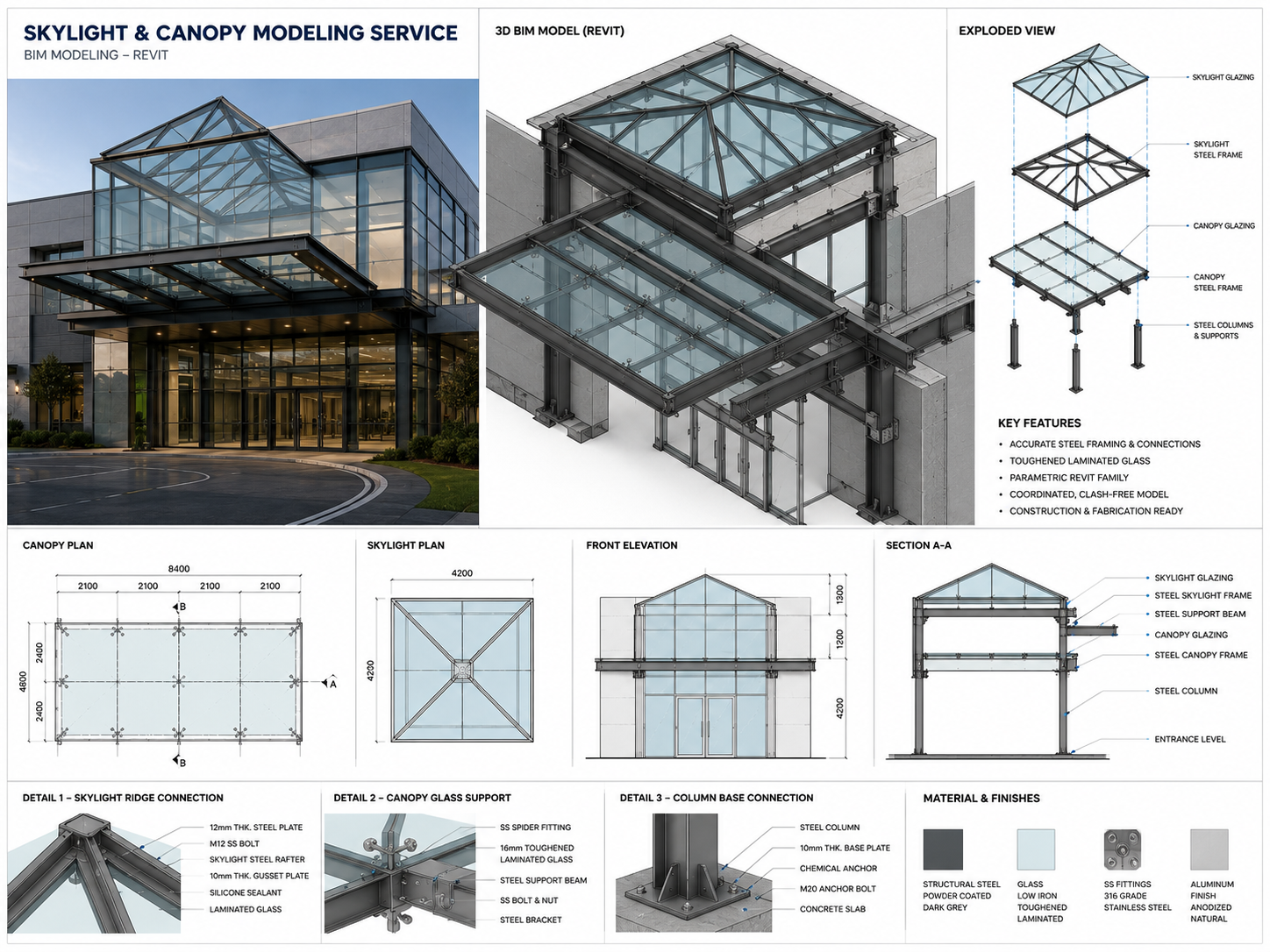 Skylight and Canopy BIM modeling showcase